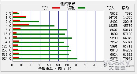 快速存储的完美解决之道 朗科U903闪存评测