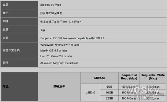 威刚USB3.0销量王S102 蓝色款新生力军来袭!