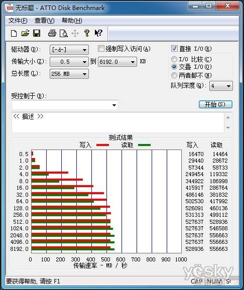 SSD普及再续 BIWIN 120G固态硬盘仅699元