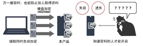 巴法络高端移动硬盘 为你提案加一道安全门