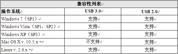 金士顿USB3.0闪存盘DataTraveler Elite面世