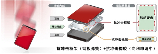 便携实用并重 巴法络HD-PNTU3让办公更高效