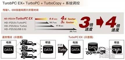 出差提案怕尴尬 巴法洛HD-PZU3让你万无一失