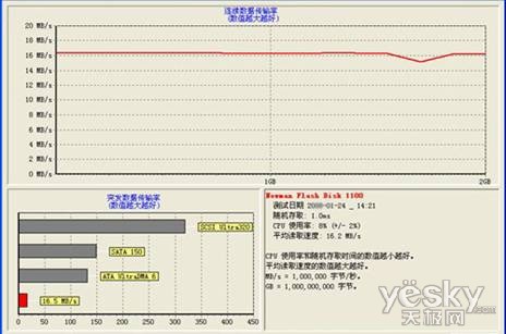 真U盘亲民价 Newsmy V3仅售69元