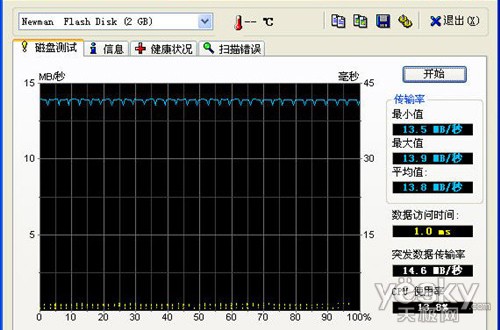 真U盘亲民价 Newsmy V3仅售69元