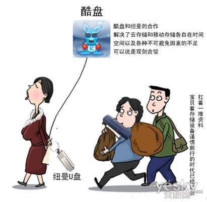 闪存新玩法 买Newsmy U盘送酷盘云存储空间