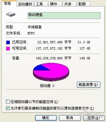 315,Newsmy移动硬盘防“坑”启示录