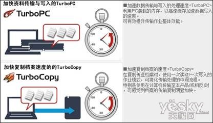 巴法络HD-PNTU3 移动数据存储的安全伴侣