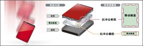 巴法络HD-PNTU3 移动数据存储的安全伴侣