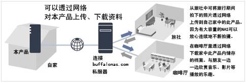 家庭娱乐生活好搭档：巴法络LS-VL家用级NAS