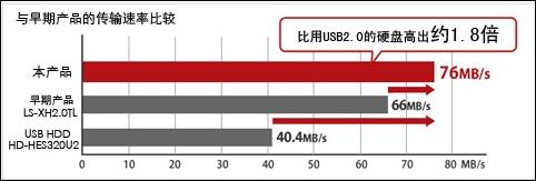 家庭娱乐生活好搭档：巴法络LS-VL家用级NAS