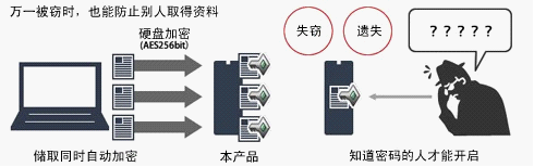 HD-PZU3移动硬盘 巴法络为你智造商务助理！