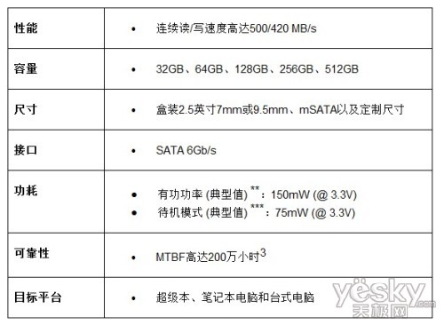 SANDISK宣布推出高性能X100固态驱动器