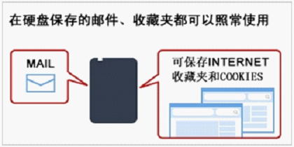 巴法络HD-PNTU3 你的“定制”移动助理