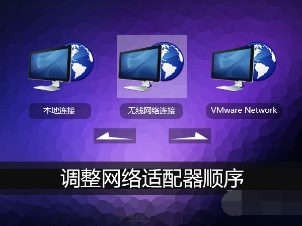 Win7系统如何调整网络适配器顺序？