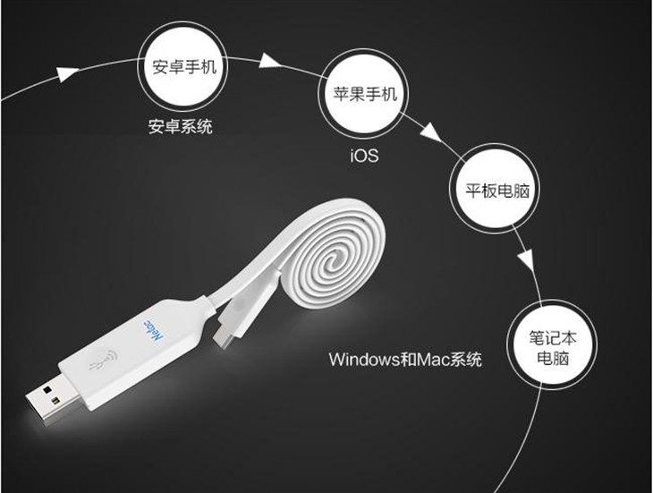 朗科i368看一根数据线能给你带来什么 